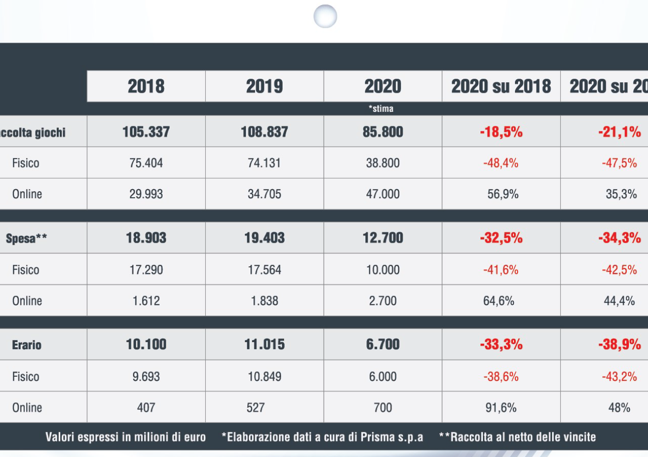 codere | AGIMEG
